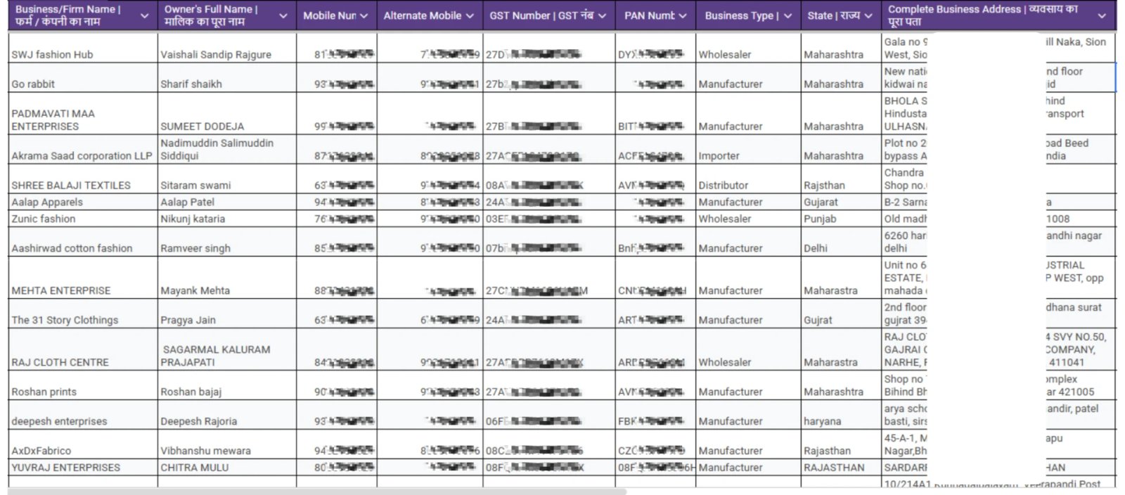 Verified Men's Wear manufacturer list spreadsheet